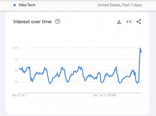 שימו לב לטירוף בחיפוש (צילום: complexstyle אינסטגרם)